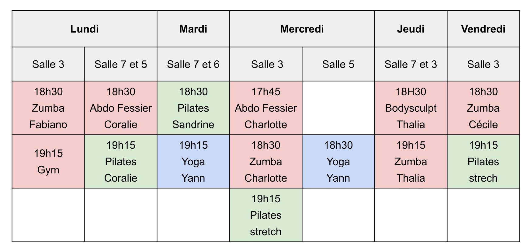Planning sunsud corum